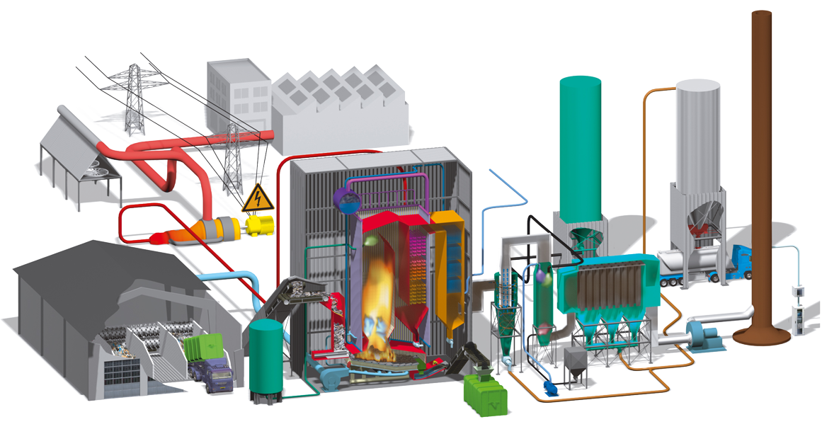 Zeichnung Gelände des hkw blumenthal